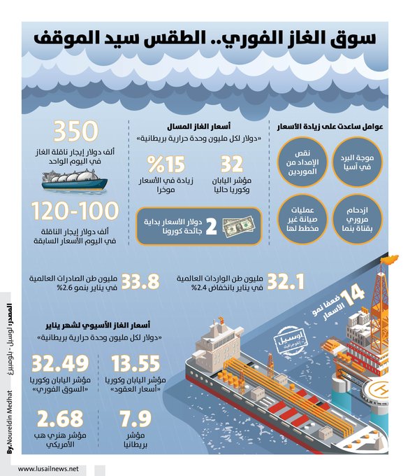 Lusail