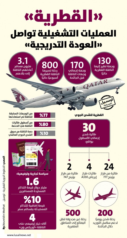 Lusail