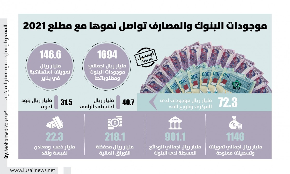 Lusail