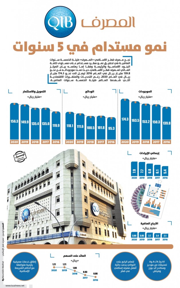 Lusail