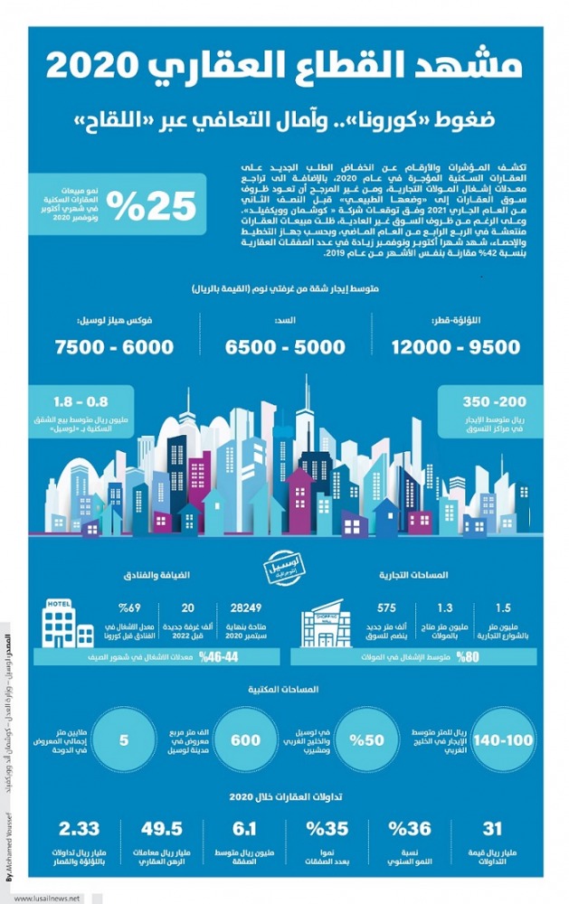 Lusail
