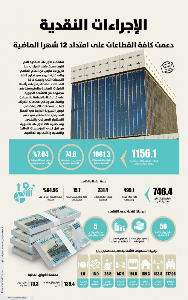 Lusail