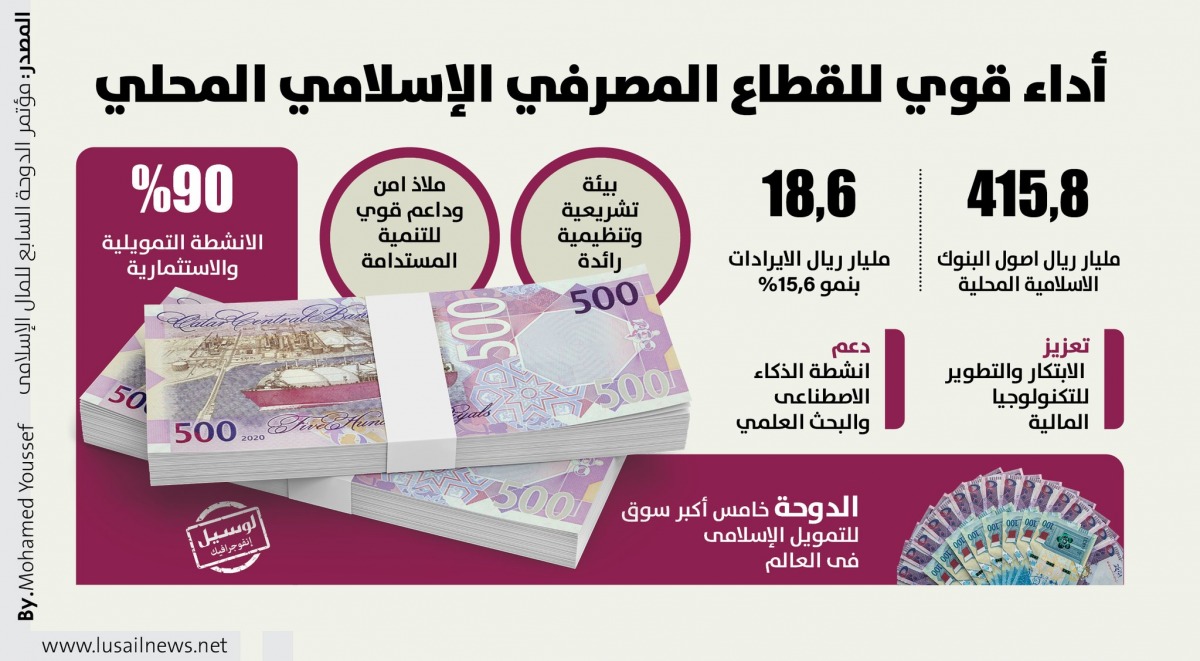Lusail