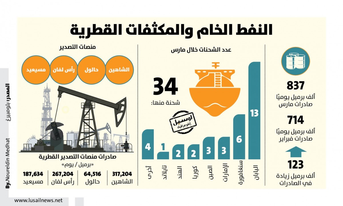 Lusail