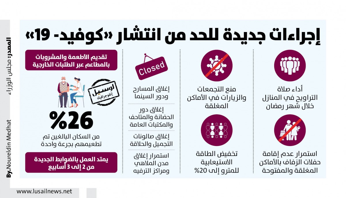 Lusail