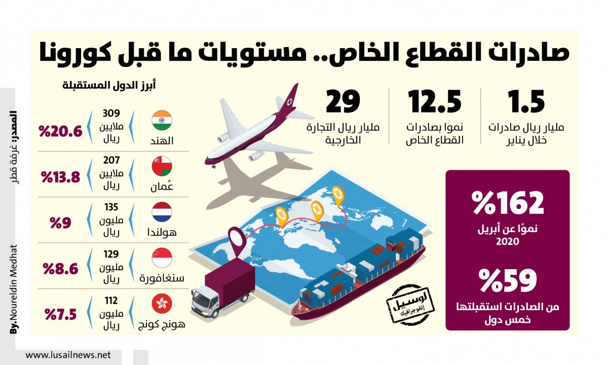 Lusail