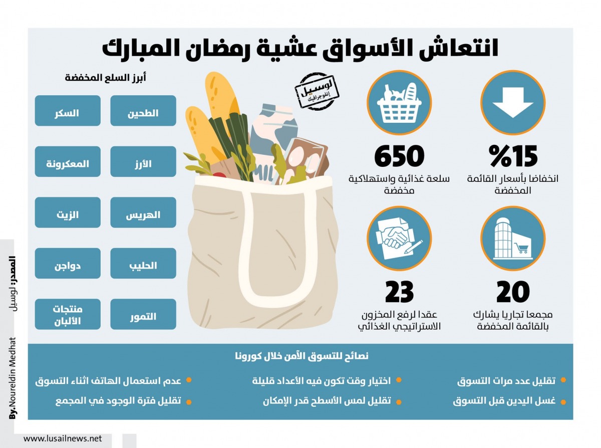 Lusail