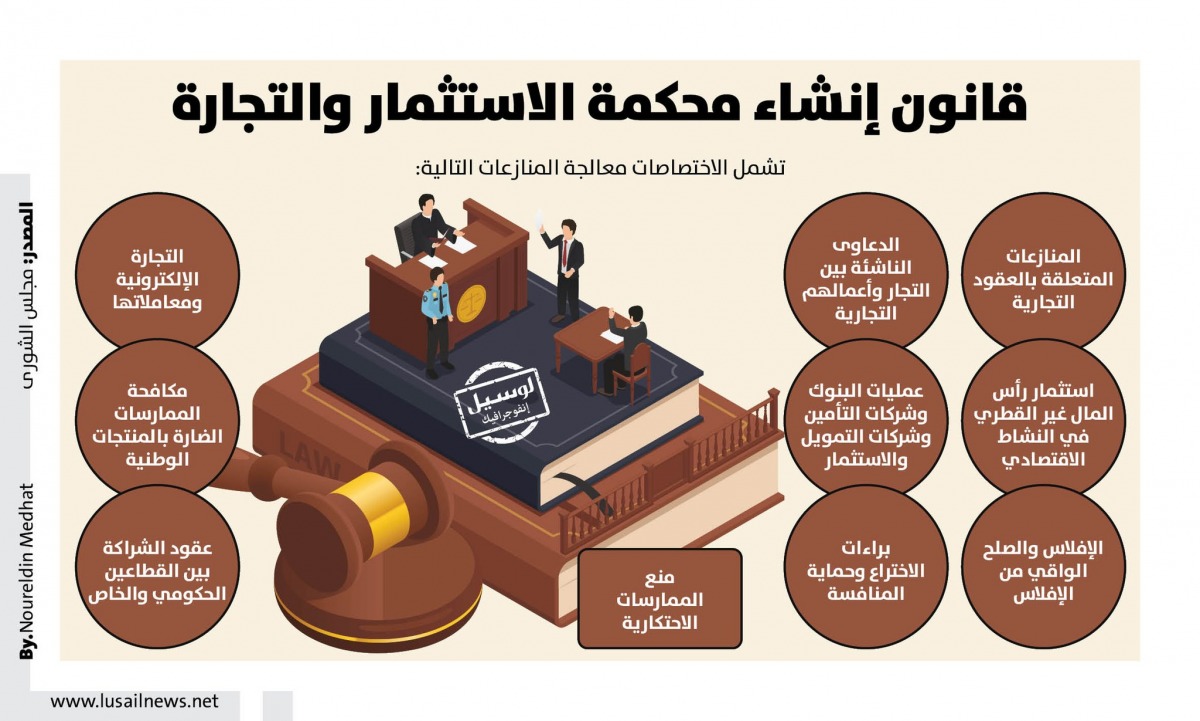 Lusail