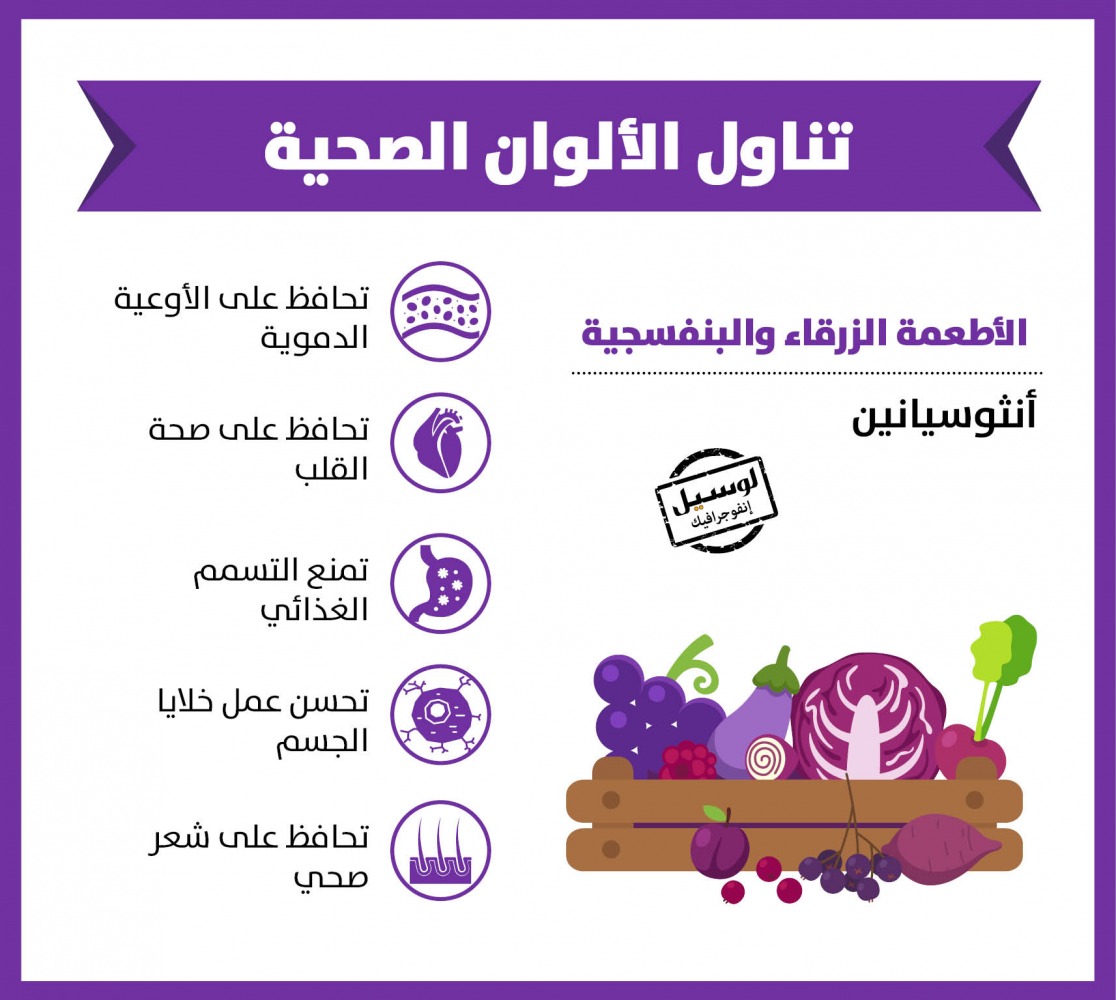 Lusail