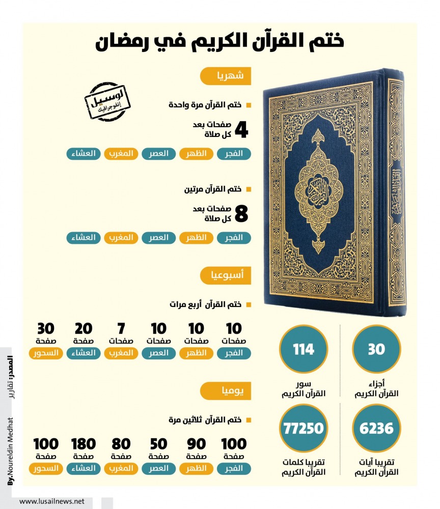 Lusail