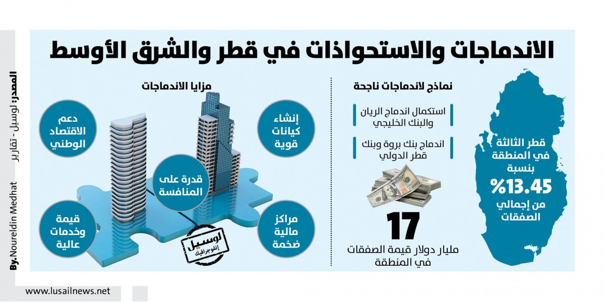 Lusail