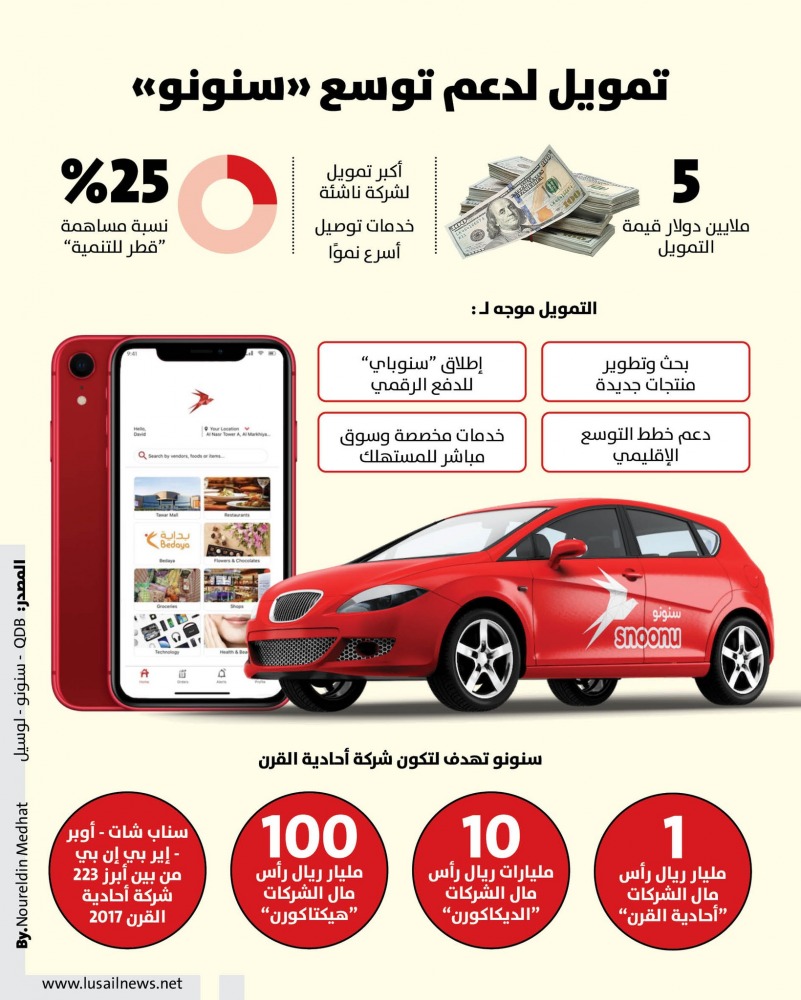 Lusail