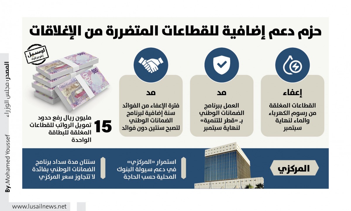 Lusail