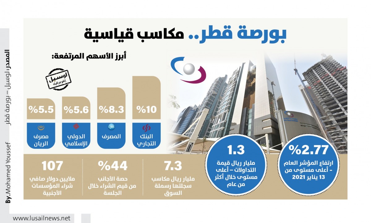 Lusail