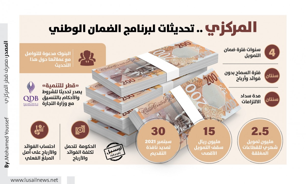 Lusail