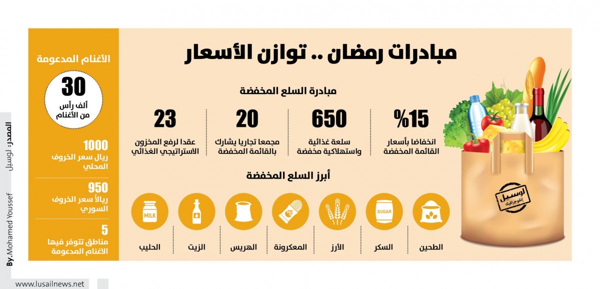 Lusail