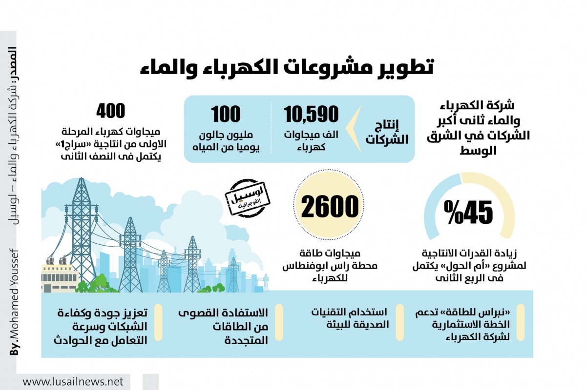 Lusail
