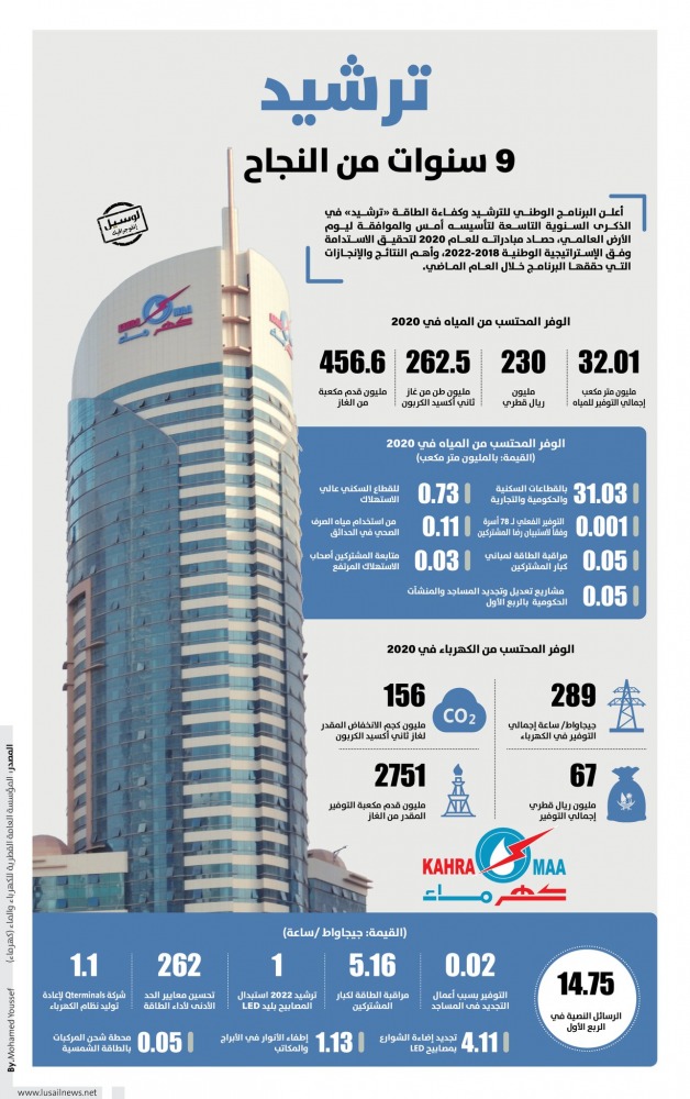 Lusail