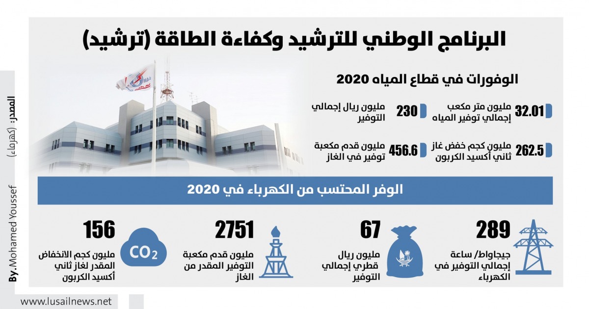 Lusail