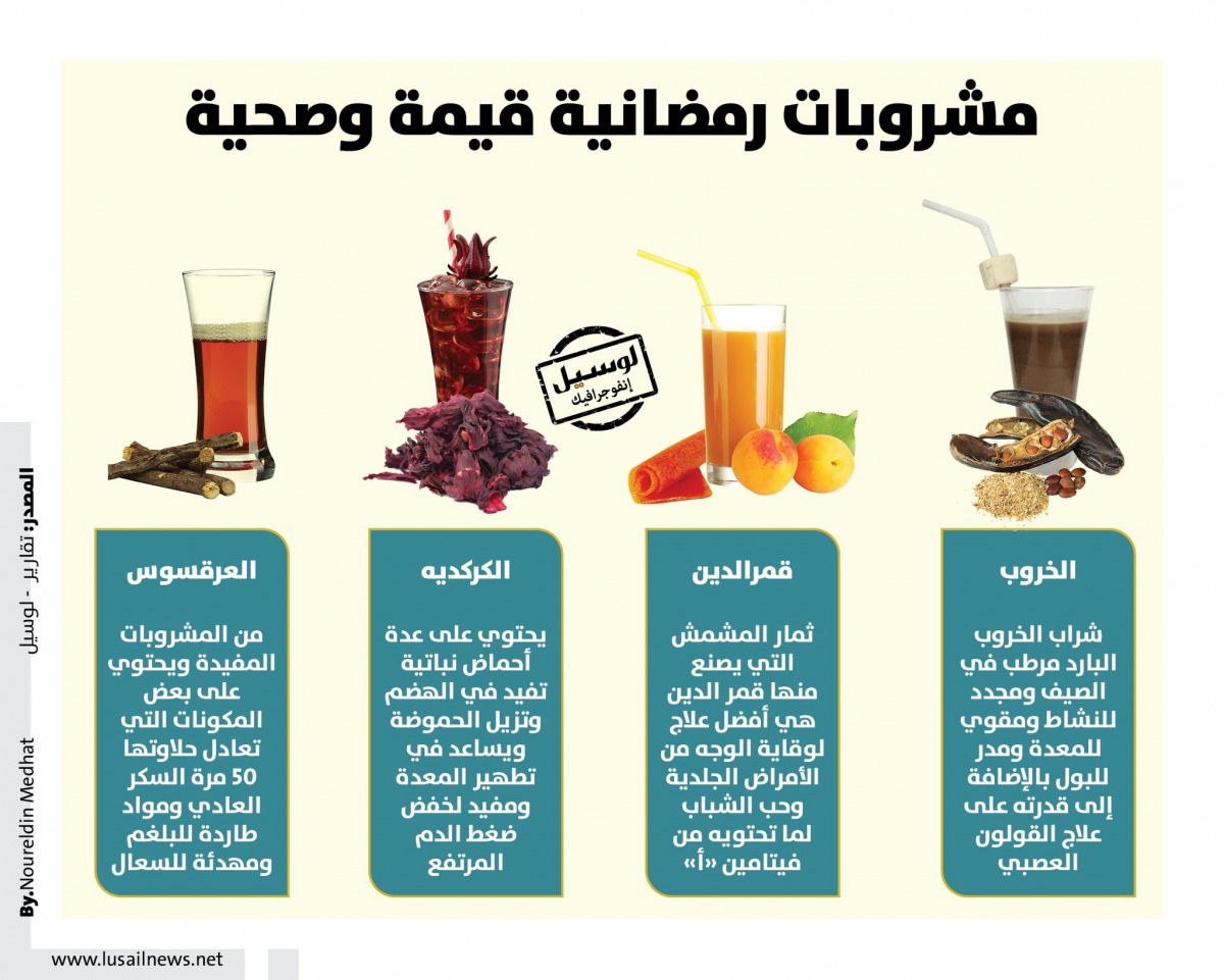 Lusail