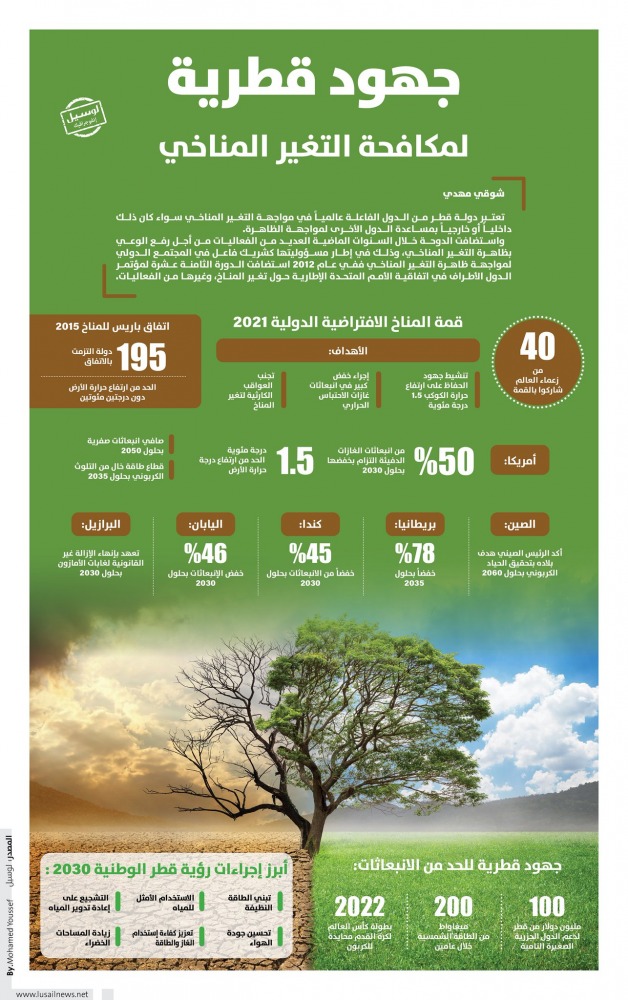 Lusail