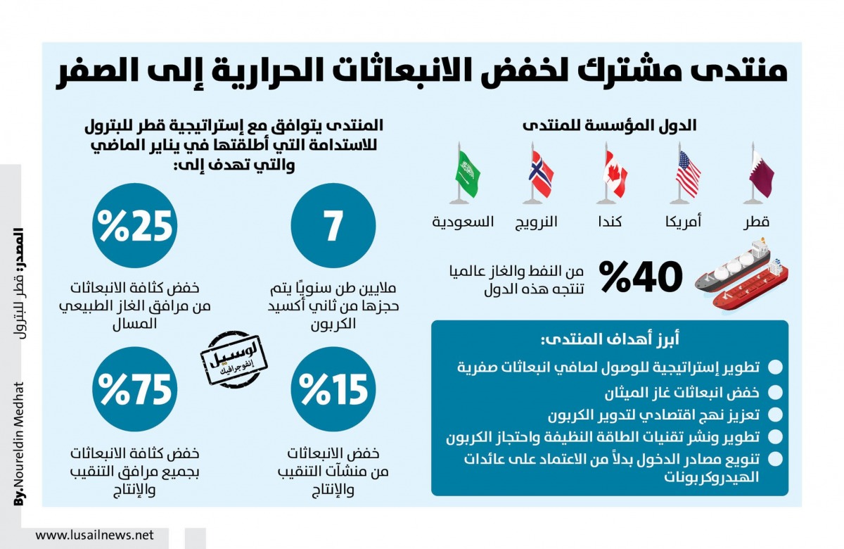 Lusail