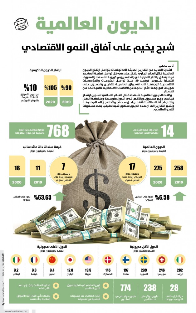 Lusail