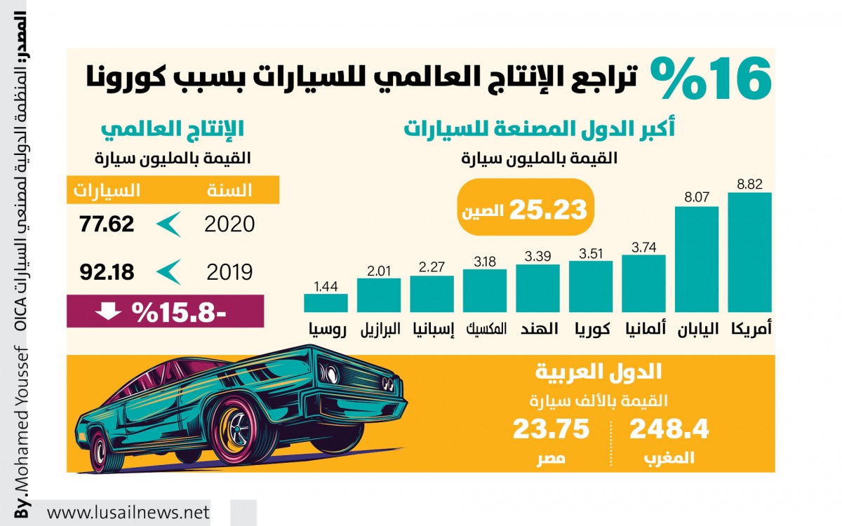 Lusail
