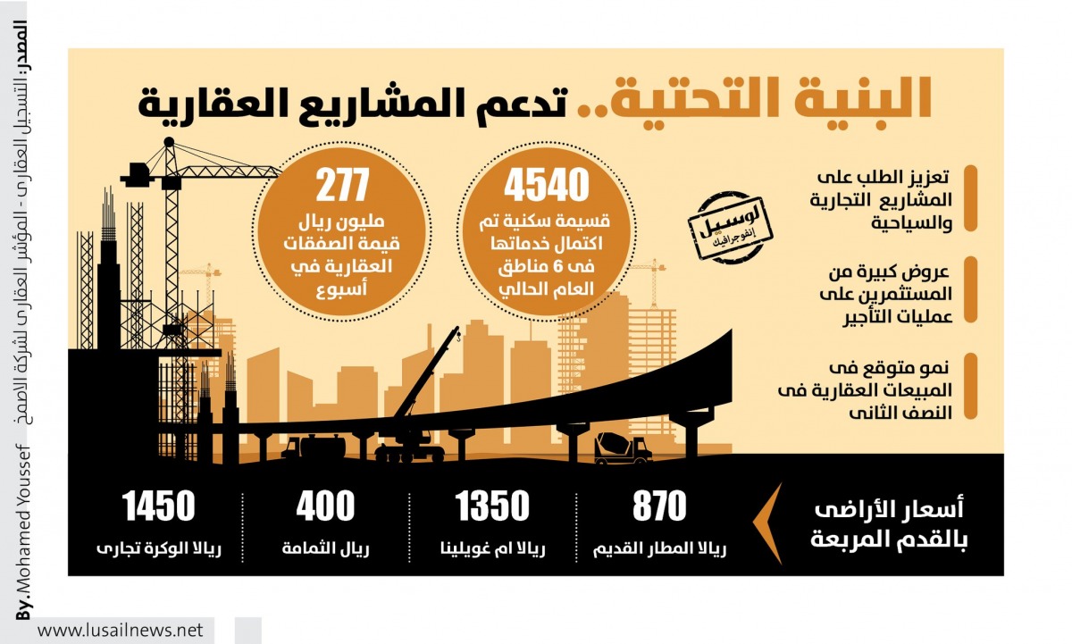 Lusail