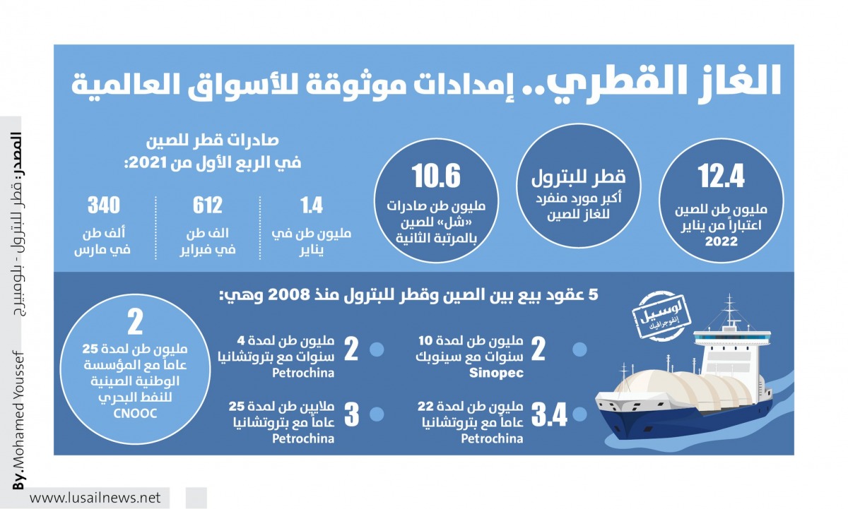 Lusail