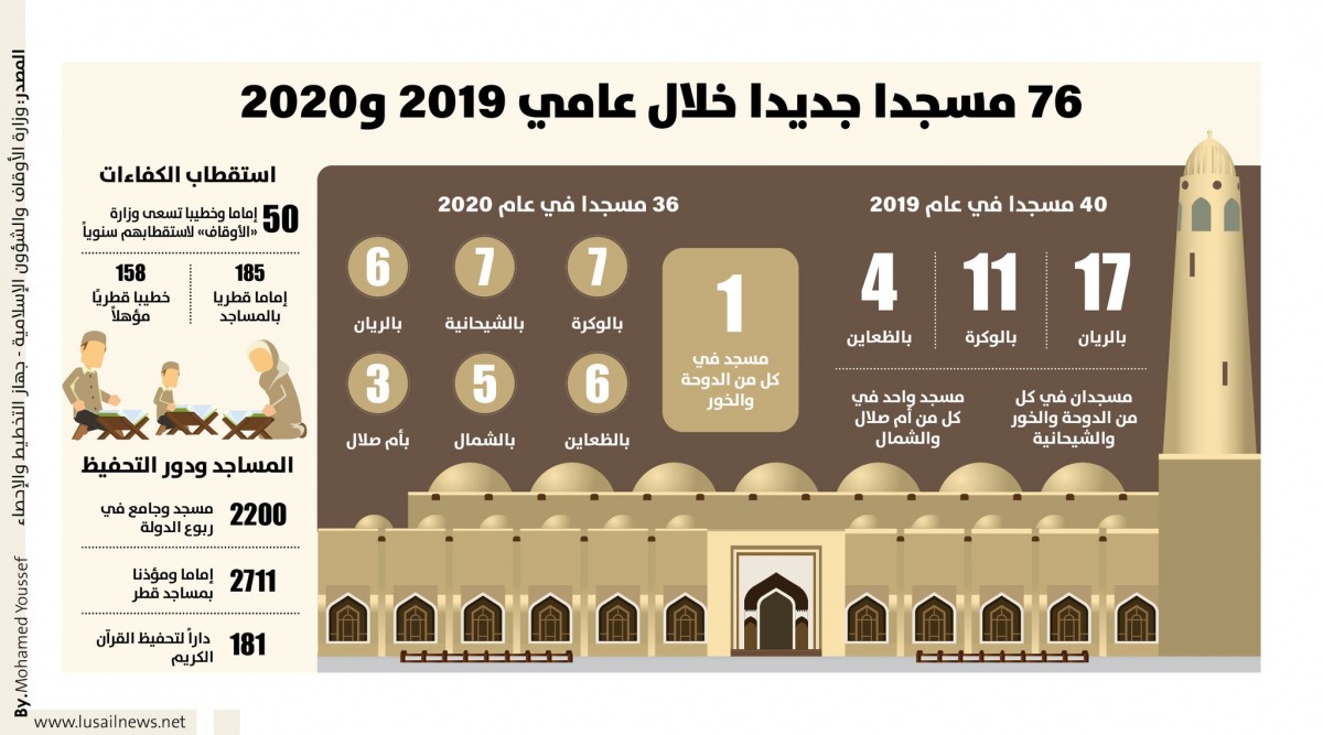 Lusail