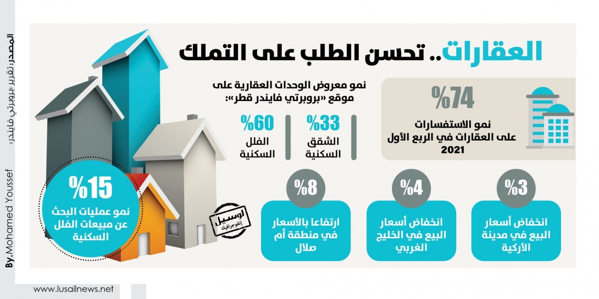 Lusail