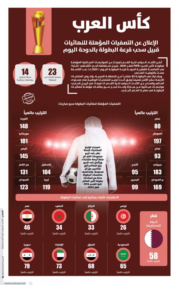 Lusail