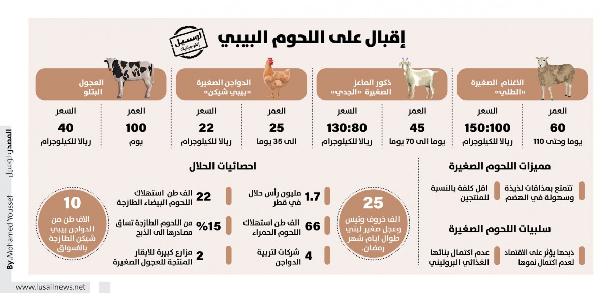 Lusail
