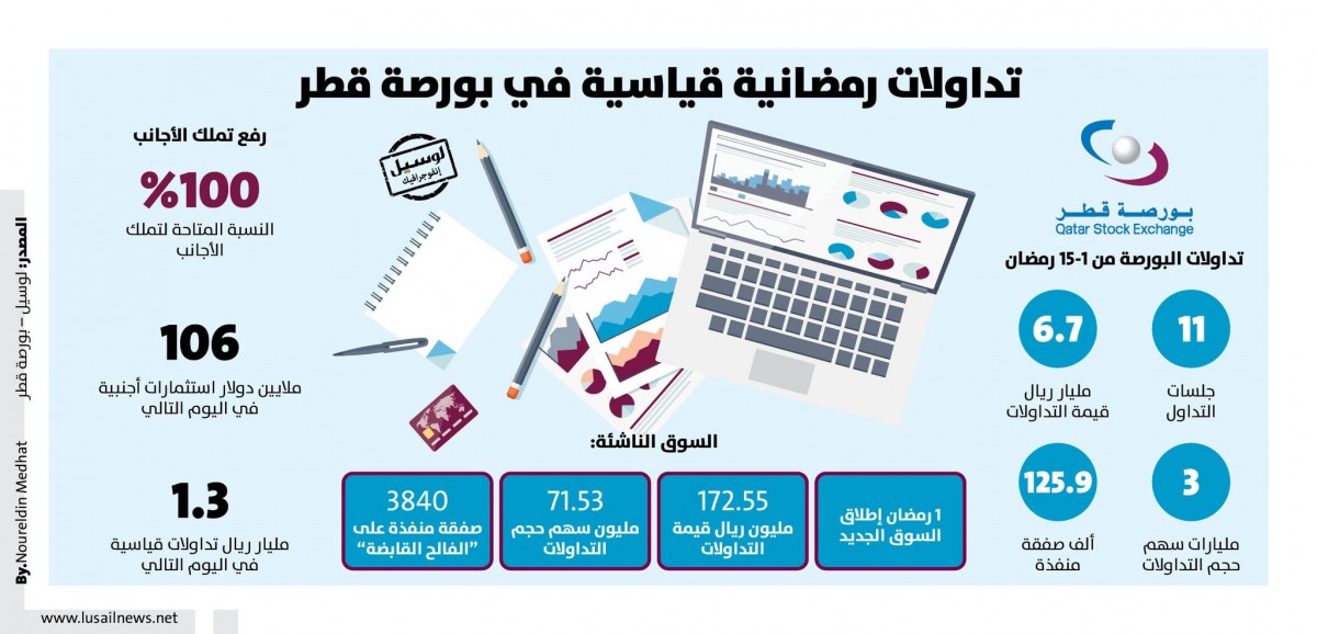 Lusail
