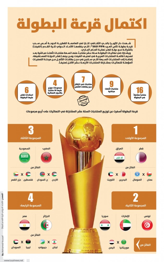 Lusail