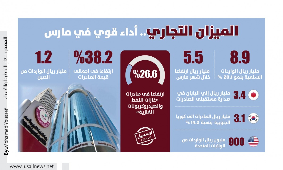 Lusail