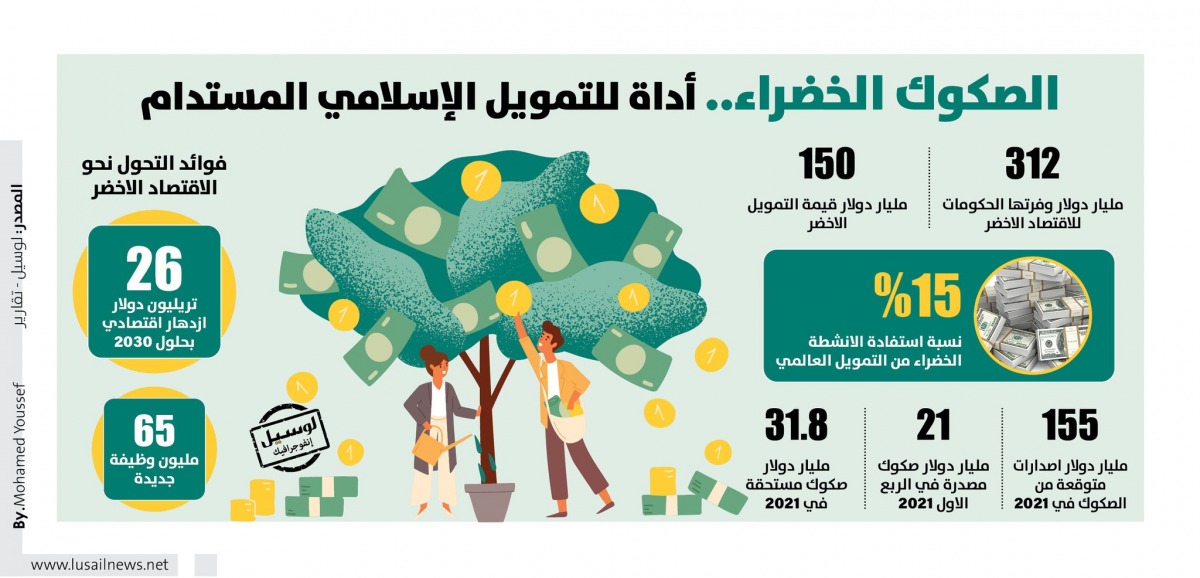 Lusail