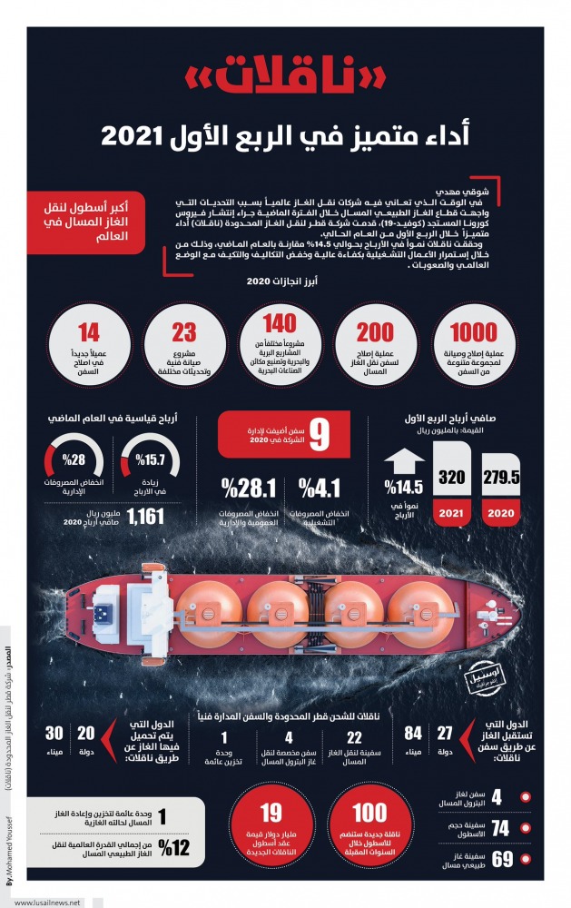 Lusail