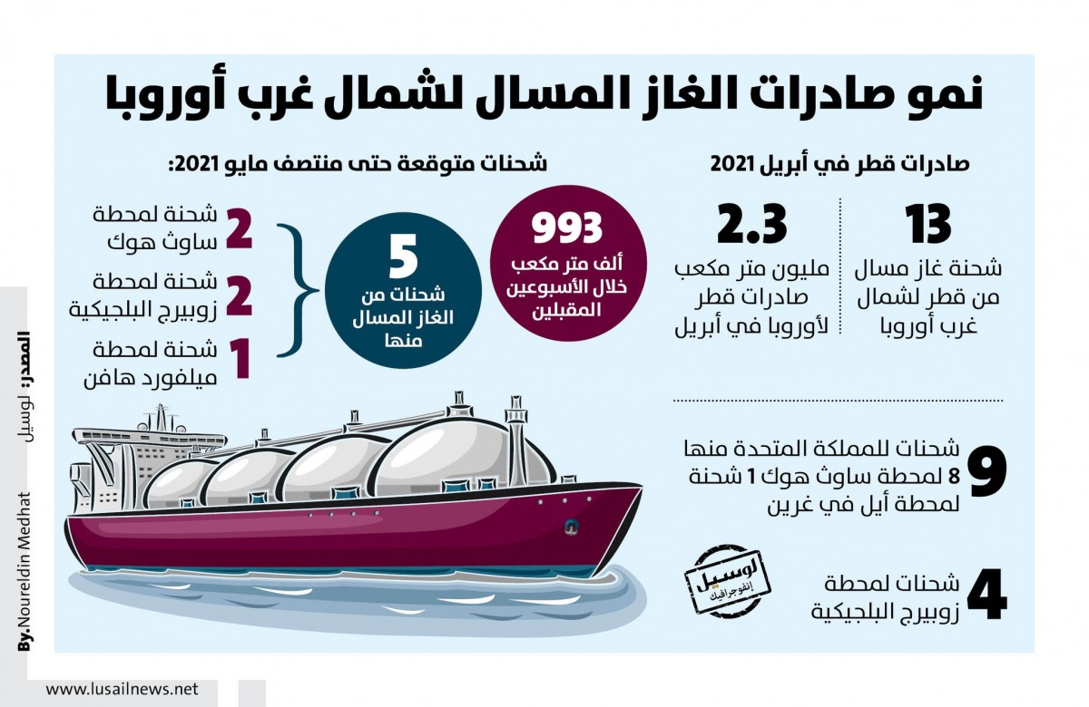 Lusail