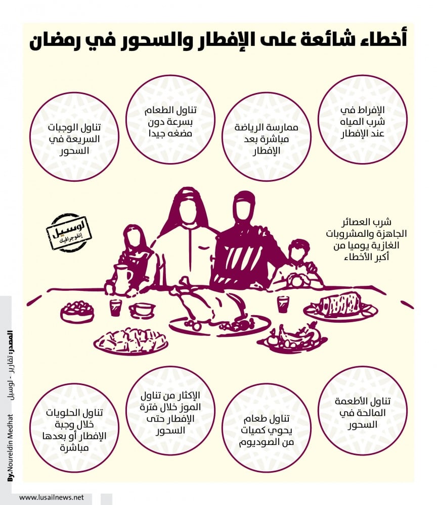 Lusail
