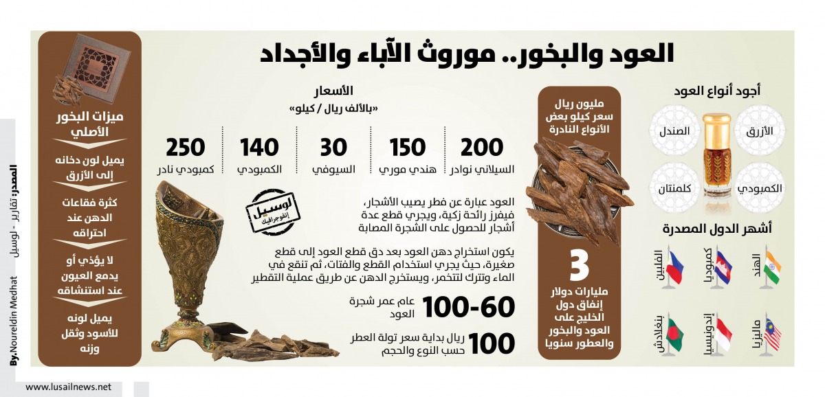 Lusail