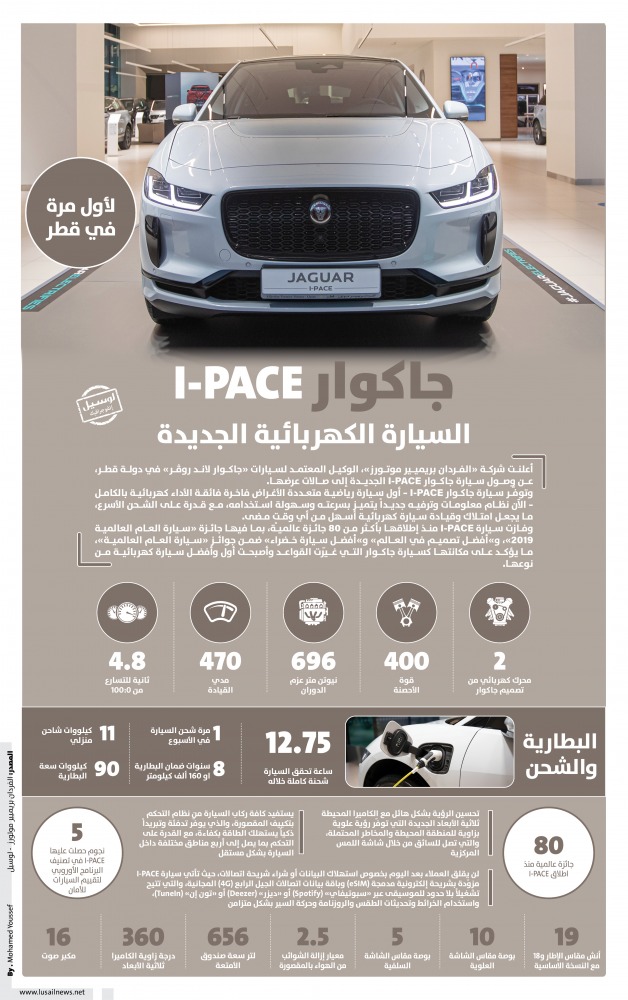 Lusail