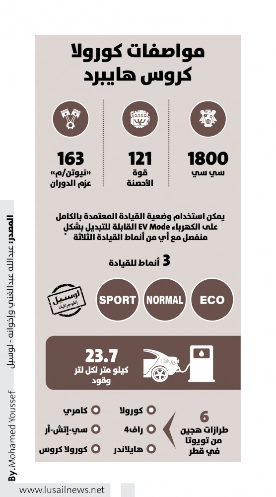 Lusail