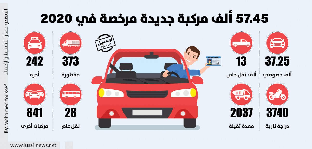 Lusail