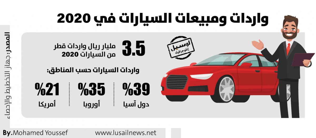 Lusail