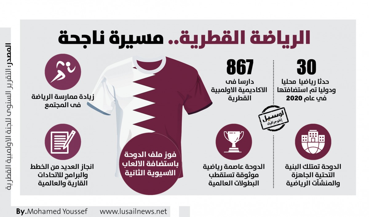 Lusail
