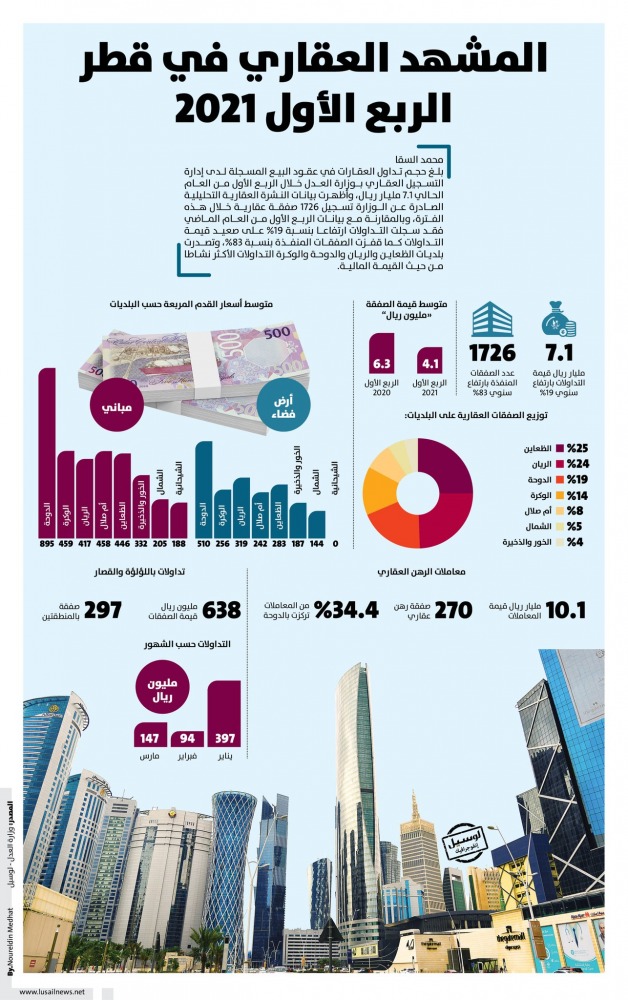 Lusail