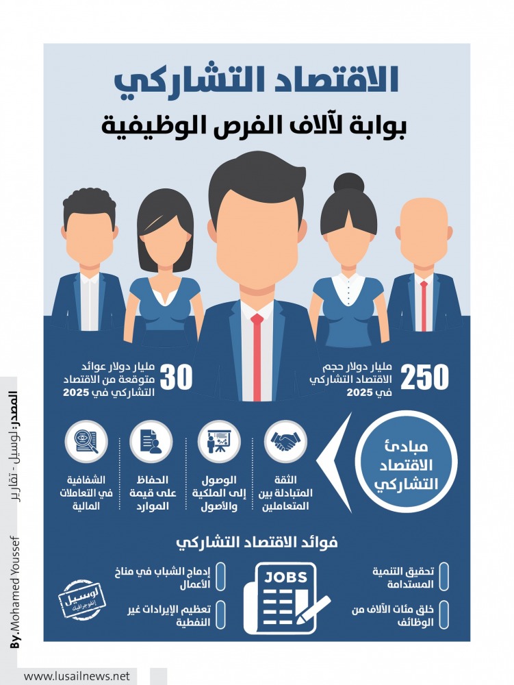 Lusail