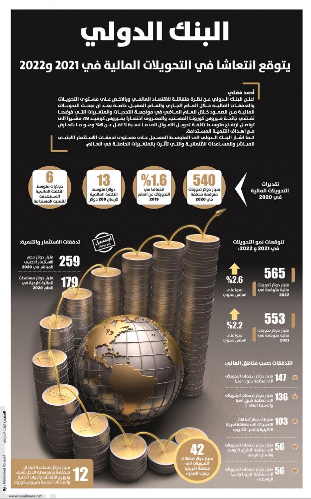 Lusail